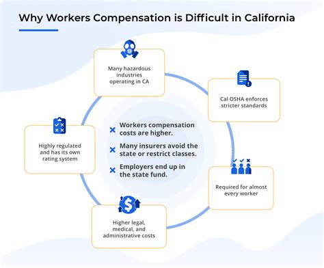 workers compensation lawyer arden-arcade ca|Workers Compensation Insurance Attorney in Arden Arcade, CA.